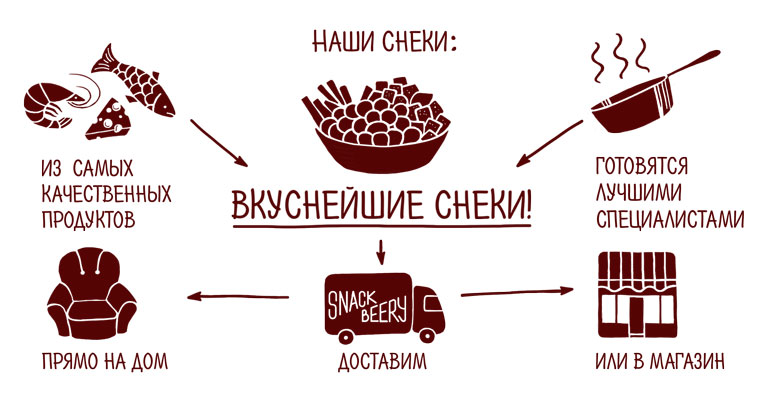 SnackBeery инфографика 2